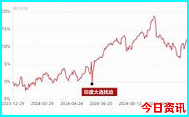 重庆市区内景点推荐